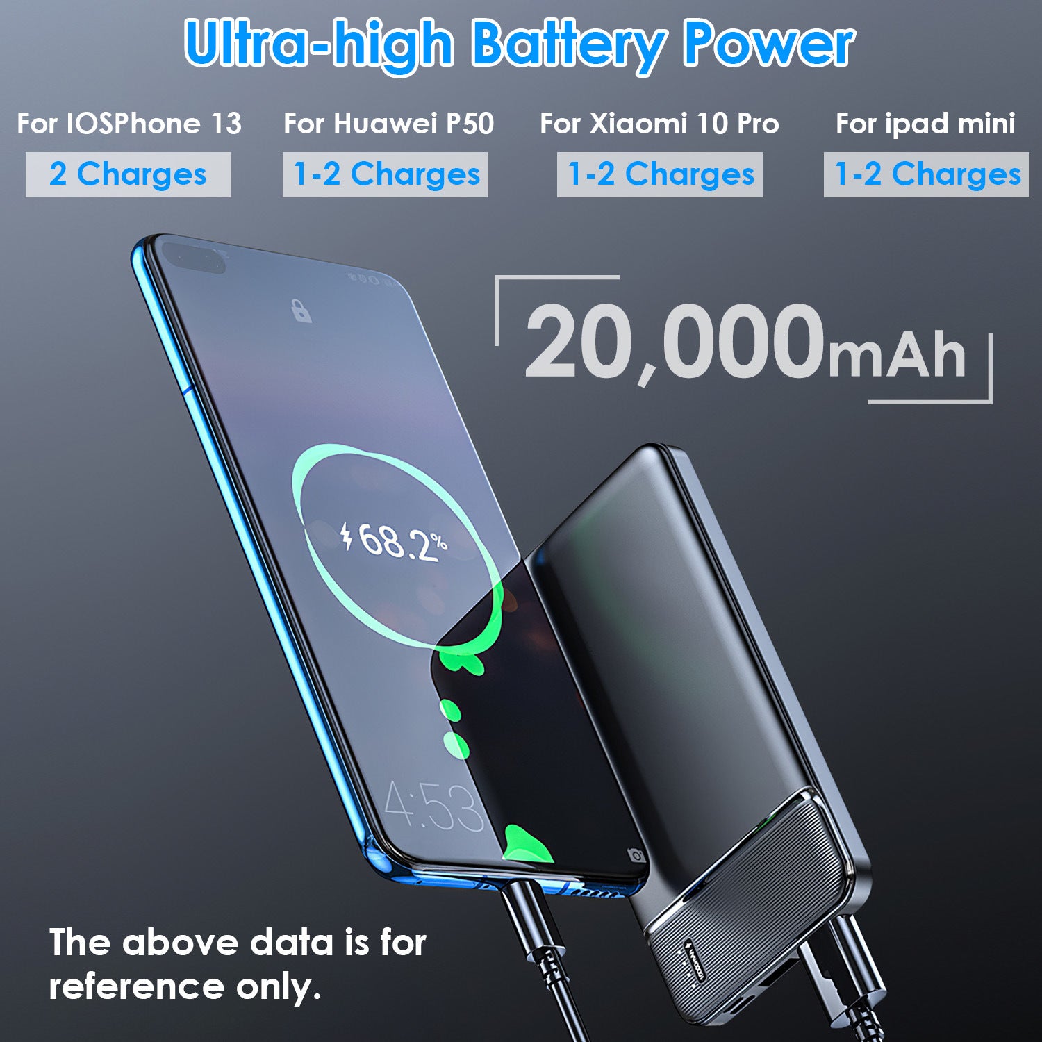 Power Bank Portable Phone Charger for Home Office Travel External Battery Pack with 1 Micro USB Cable Fit For IOSPhone 13/12 Samsung Galaxy S21 And More - Mountain Lakes Mall