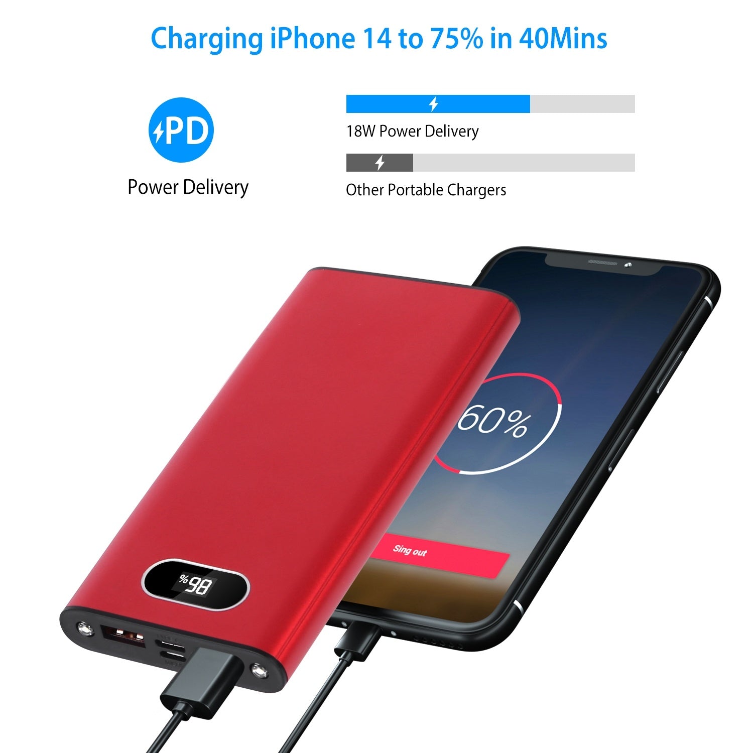 20000Mah Power Bank Portable Charger External Battery Pack 22.5W Super Fast Charging with LED Display Flashlight Fit for iPhone Samsung - Mountain Lakes Mall