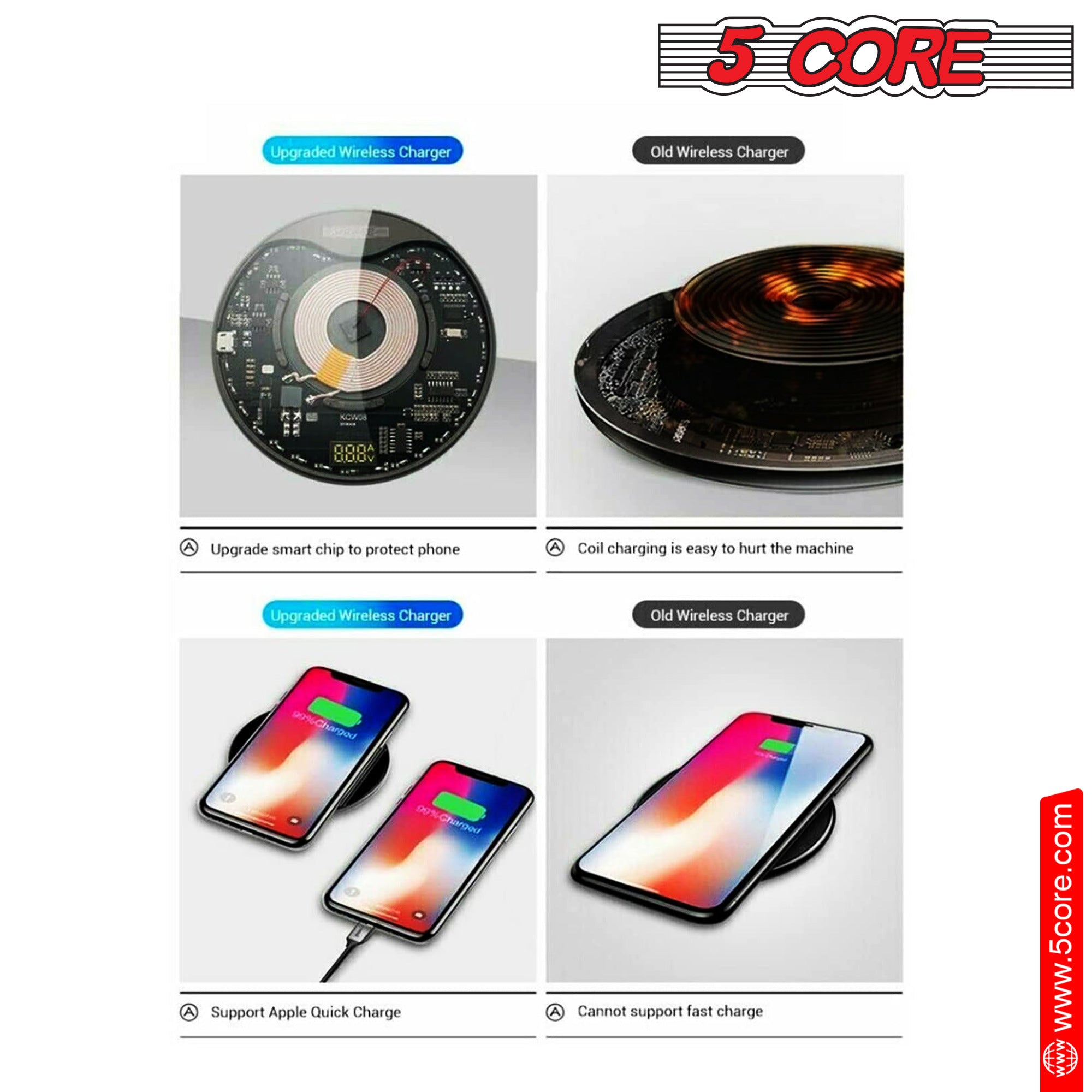 5 Core Wireless Charger, 15W Qi-Certified Max Fast Wireless Charging - Mountain Lakes Mall