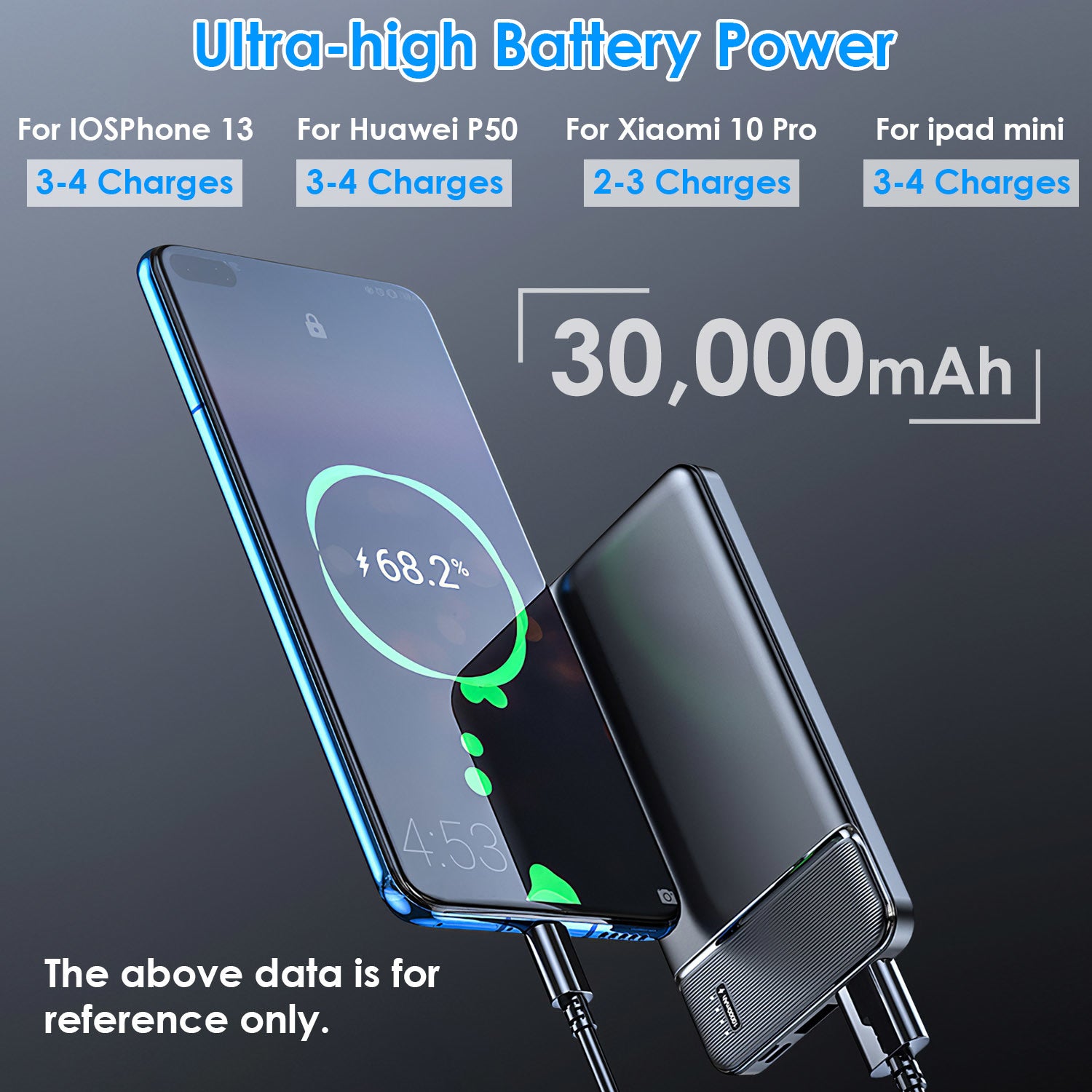 Power Bank Portable Phone Charger for Home Office Travel External Battery Pack with 1 Micro USB Cable Fit For IOSPhone 13/12 Samsung Galaxy S21 And More - Mountain Lakes Mall