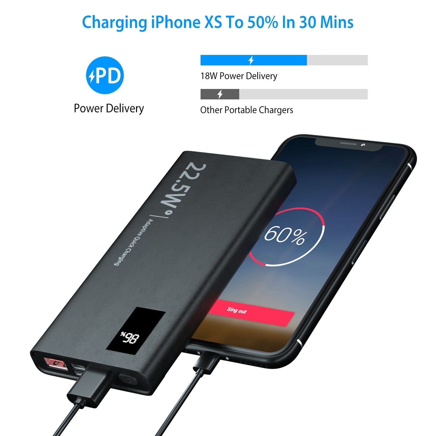 10000Mah Power Bank Portable Charger External Battery Pack 22.5W Super Fast Charging PD &QC 3.0 with LED Display Fit for iPhone Samsung - Mountain Lakes Mall