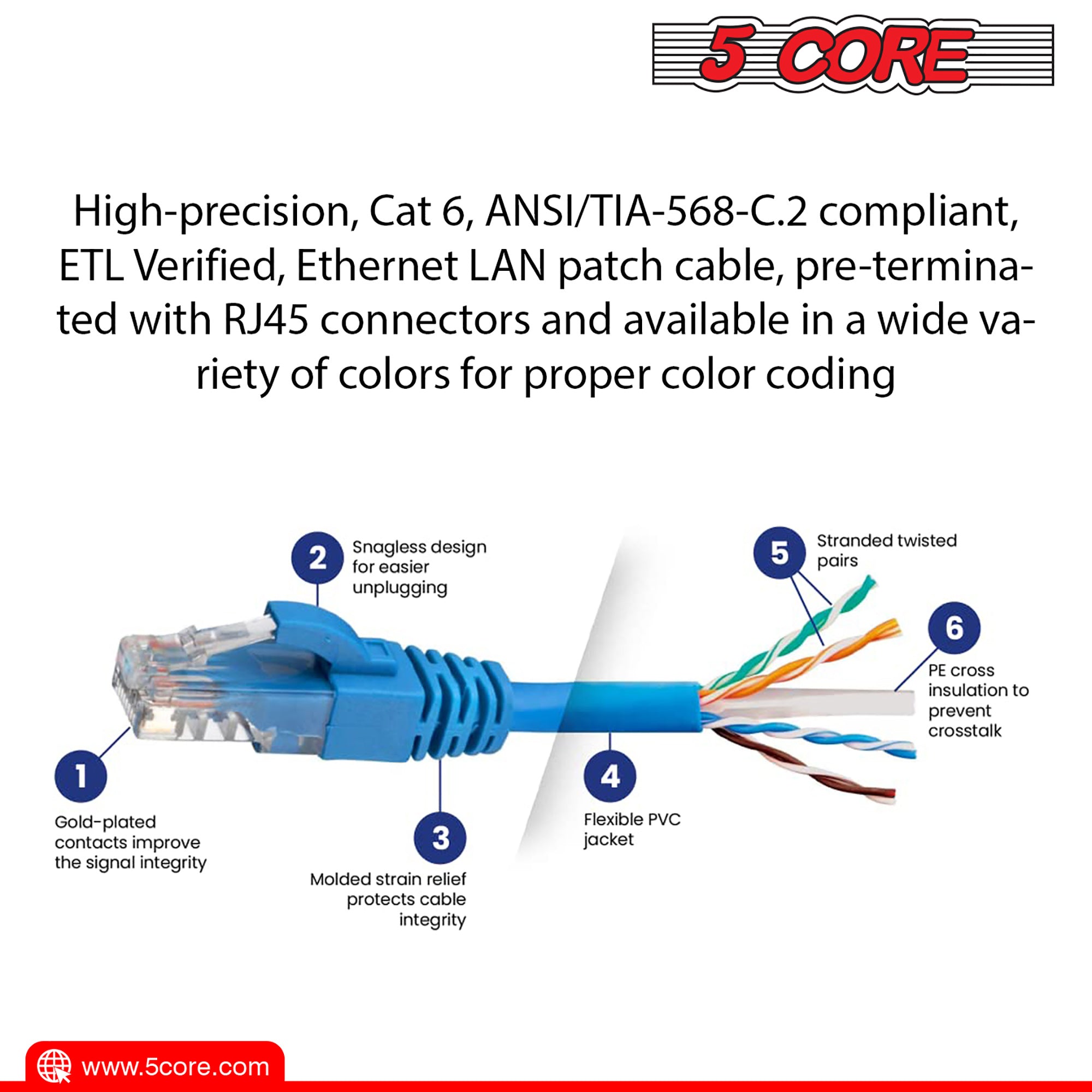 5 Core Ethernet Cable 30 ft / 40 ft Long Cat 6 Computer Internet Patch Cord High Speed WiFi RJ45 for Gaming Indoor Outdoor Use - ET BLU - Mountain Lakes Mall