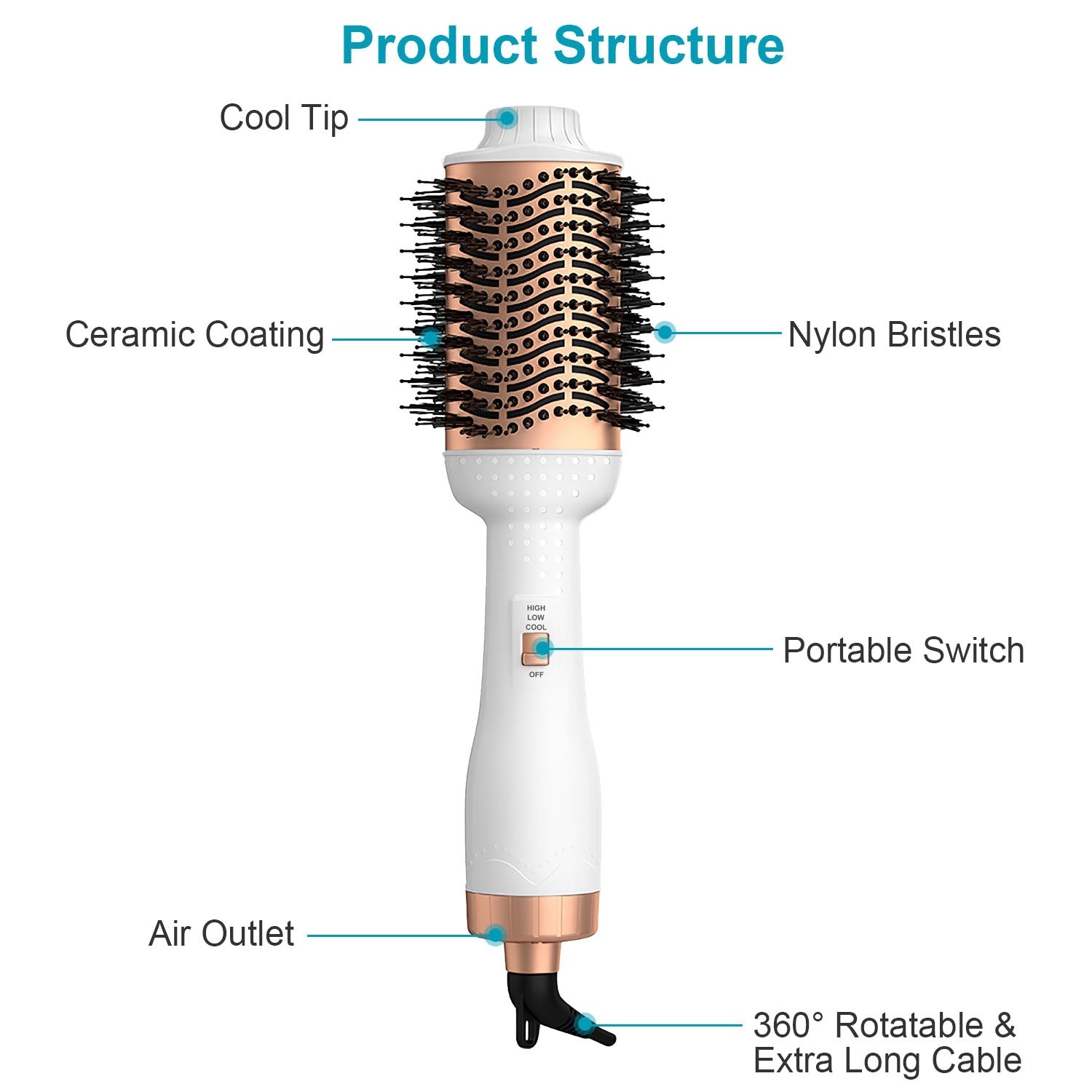 4 In 1 Hair Dryer Brush Curling Brush Hair Styler Volumizer Straightener - Mountain Lakes Mall