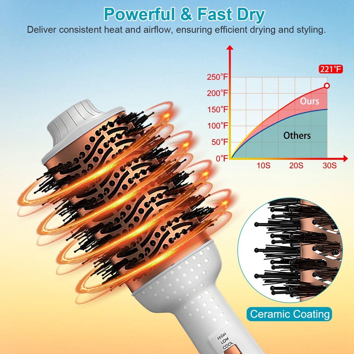 4 In 1 Hair Dryer Brush Curling Brush Hair Styler Volumizer Straightener - Mountain Lakes Mall